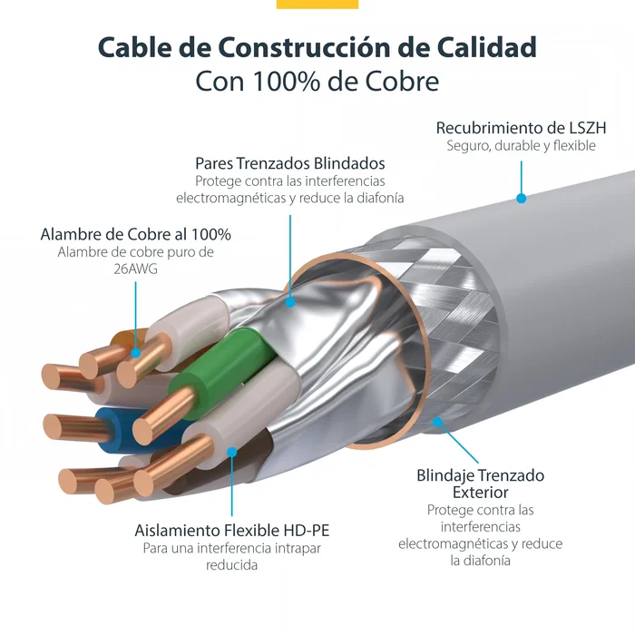 StarTech Cable Ethernet Cat8 Blanco 12m Snagless S/FTP