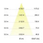 Brumberg. Leuchten EB-Downlight-Set ITANSA redondo es 830 6W 230V IP54