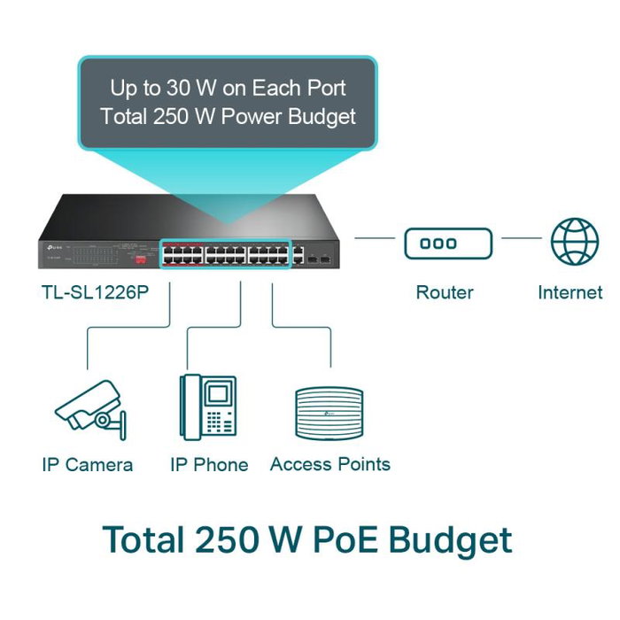 TP-Link Switch Gigabit PoE TL-SL1226P 26 Puertos, Conmutador de Red Administrable con 24 Puertos PoE+ 250W TP-Link Switch Gigabit PoE TL-SL1226P 26 Puertos, Conmutador de Red Administrable con 24 Puertos PoE+ 250W