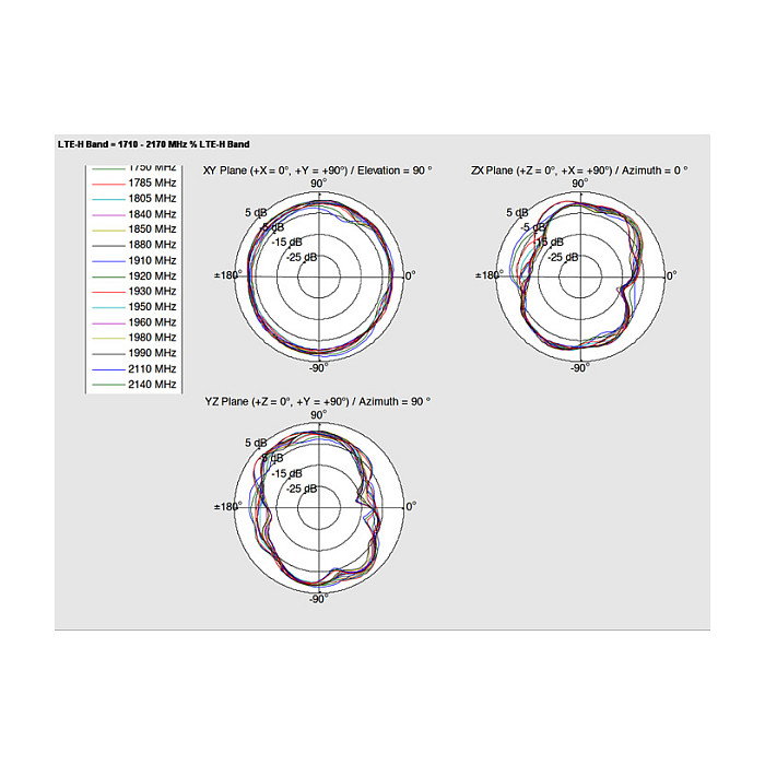 DeLOCK 88986 Antena Omnidireccional GSM / UMTS SMA Blanco DeLOCK 88986 Antena Omnidireccional GSM / UMTS SMA Blanco