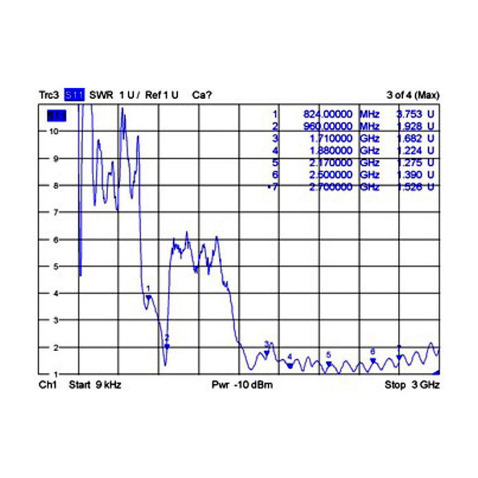 DeLOCK 88986 Antena Omnidireccional GSM / UMTS SMA Blanco DeLOCK 88986 Antena Omnidireccional GSM / UMTS SMA Blanco