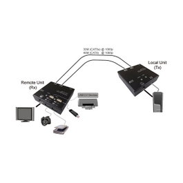 VALUE KVM Extender over Cat.5e/6 - HDMI, 4x USB, 60 m, 1920x1080 Pixeles