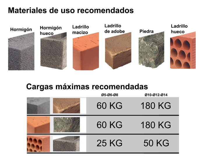 SIFER Taco Nylon SX 14x70 mm con 4 expansiones, caja de 25 unidades