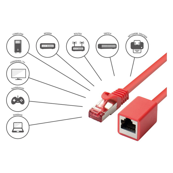 GoodConnections Cable de red Cat.6 S/FTP Rojo 2m