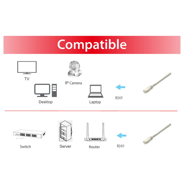 EQUIP Cable de parche Cat6a S/FTP 2m Gris (Pack de 10)