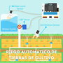 Micro:Bit Kit de Sensores IoT:bit para Agricultura Inteligente - Proyectos STEM con WiFi, PIR, DHT11, Sensor Suelo, OLED, 180° y Guía