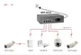 Levelone GEP-0522 Switch Gigabit Ethernet 5 puertos con PoE 65W