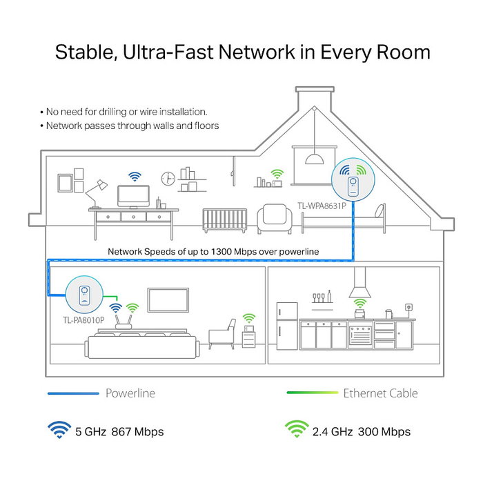 TP-Link TL-WPA1300P Kit Powerline, DE