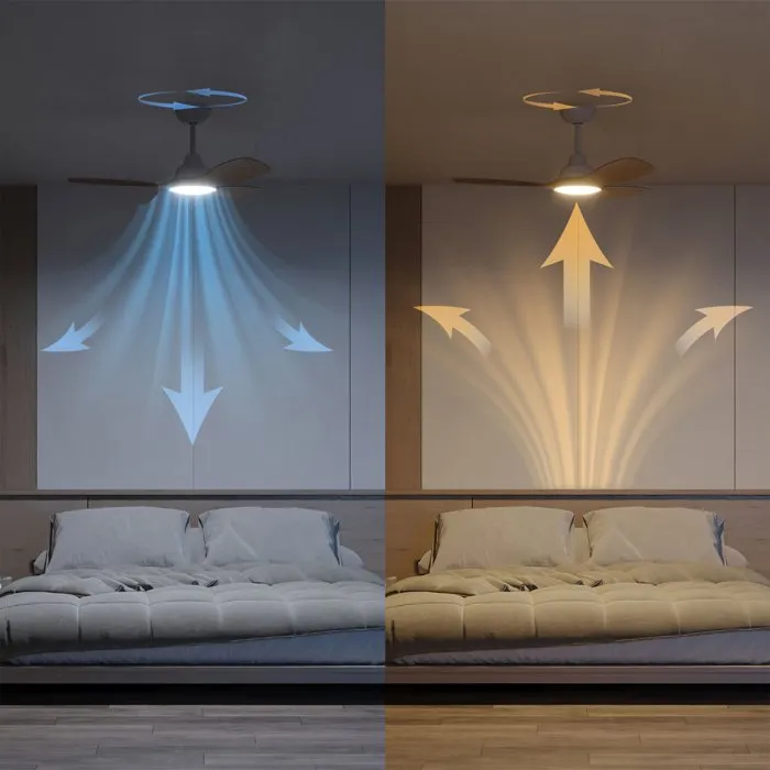 Philips Ventilador de Techo Olas Blanco/Madera con LED y Mando a Distancia