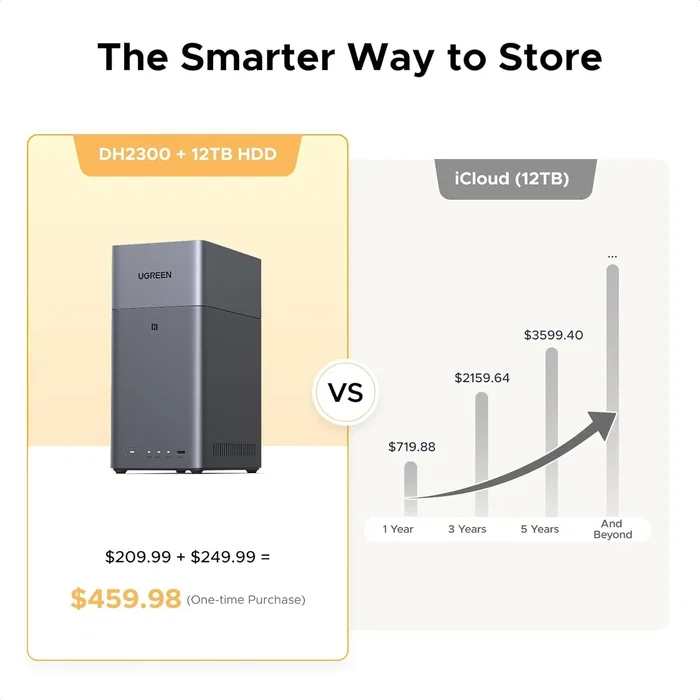 Ugreen DH2300 NAS Mini Tower Gris 4 GB Ugreen DH2300 NAS Mini Tower Gris 4 GB