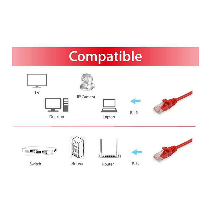 EQUIP Cable de Red Patch Cat6 U/UTP 625491, 1.5m, Conectores RJ45, Rojo, Polybag EQUIP Cable de Red Patch Cat6 U/UTP 625491, 1.5m, Conectores RJ45, Rojo, Polybag