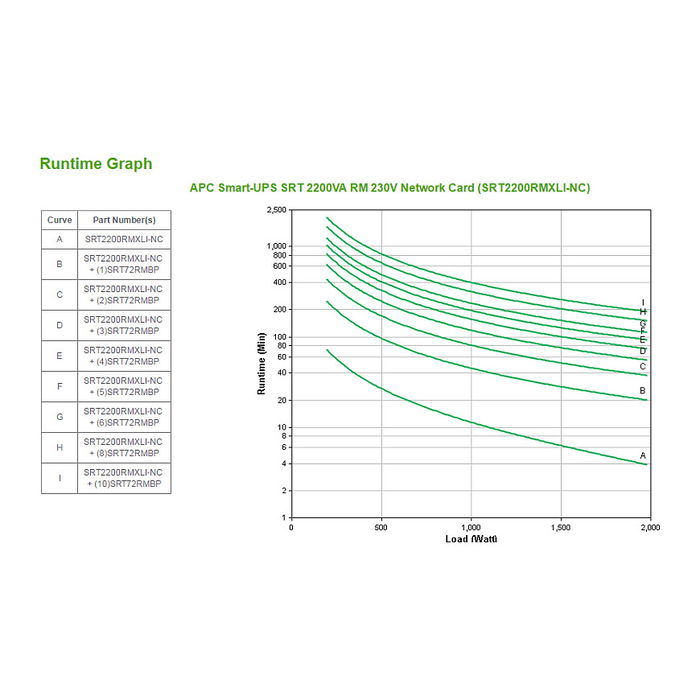 APC SRT2200RMXLI-NC SAI Smart-UPS SRT Rack 2200VA 1980W 2U Doble Conversión Incluye Tarjeta de Red