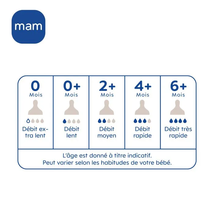Mam Set de 2 Biberones Easy Start Anticólico 260 ml Tetina Flow 2 Lila + Arena MAM9001616836572