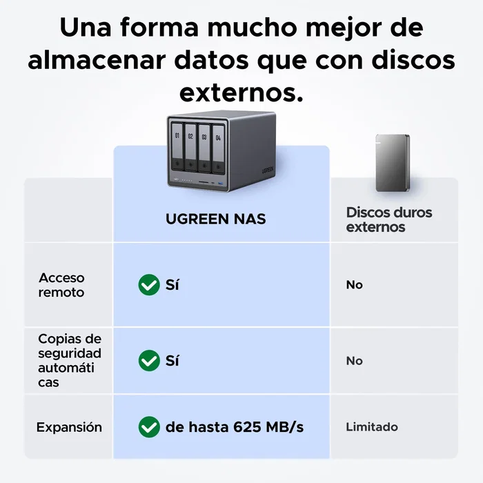 Ugreen nasync dxp4800 (4 bay) 25372b Ugreen nasync dxp4800 (4 bay) 25372b