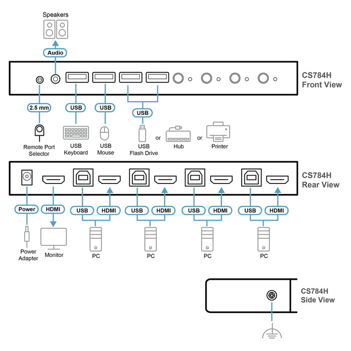 ATEN CS784H Switch KVM de 4 puertos USB HDMI 4K Ultra HD ATEN CS784H Switch KVM de 4 puertos USB HDMI 4K Ultra HD