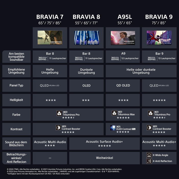 Barra de Sonido Sony BRAVIA Negro