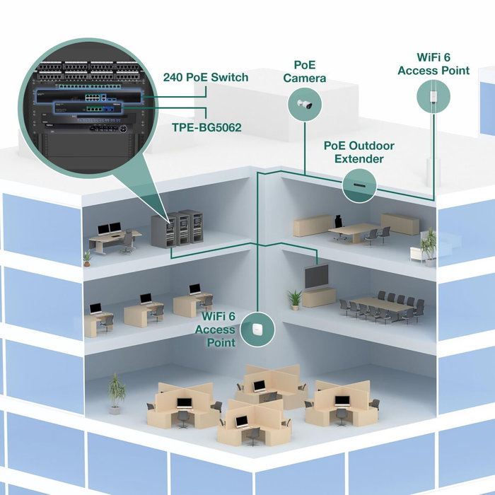Trendnet tpe-bg5062 switch no administrado 2.5g ethernet (100/1000/2500) energÍa sobre ethernet (poe) negro