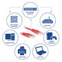 ACT Cable de red IB8505 CAT6 rojo de 5 metros