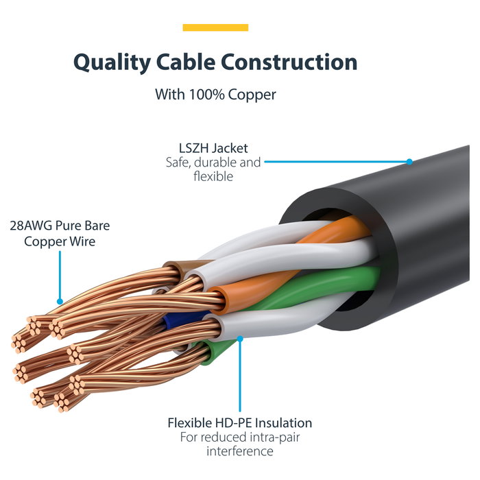 StarTech Cable Ethernet Cat6 Delgado Naranja 3m RJ45 Snagless StarTech Cable Ethernet Cat6 Delgado Naranja 3m RJ45 Snagless