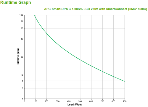 APC SMC1500IC Sistema de Alimentación Ininterrumpida (UPS) Línea Interactiva 1.5 kVA 900 W 8 Salidas AC