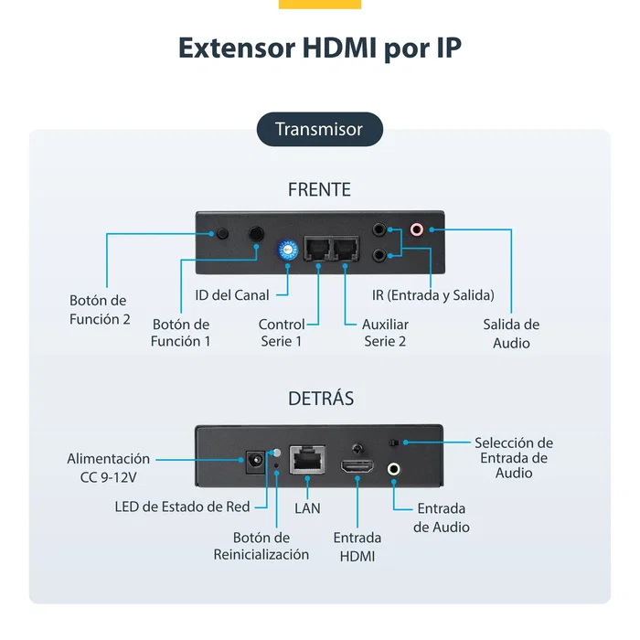 StarTech ST12MHDLAN4K Kit Extensor HDMI sobre IP 4K UHD