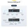StarTech ST12MHDLAN4K Kit Extensor HDMI sobre IP 4K UHD