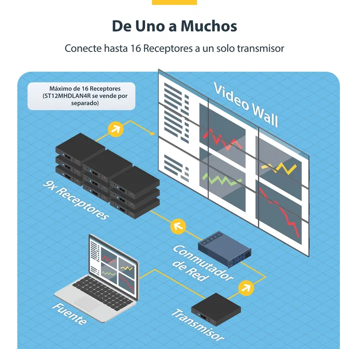 StarTech ST12MHDLAN4K Kit Extensor HDMI sobre IP 4K UHD