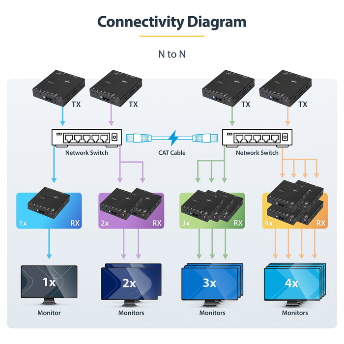Conversor/Adaptador Startech ST12MHDLAN4K