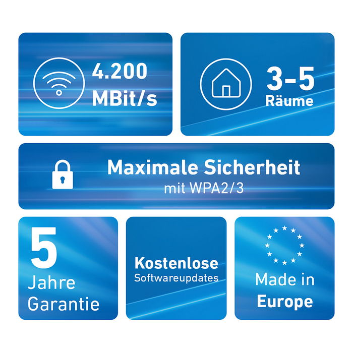 AVM Mesh Set 4200 2-PACK Wi-Fi 6E (802.11ax) Doble Banda 2.4 GHz / 5 GHz Repetidor de Red Rojo Blanco