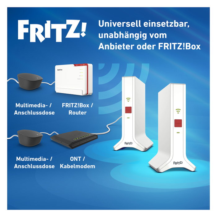 AVM FRITZ! Mesh Set 4200 2-Pack WiFi Repeater