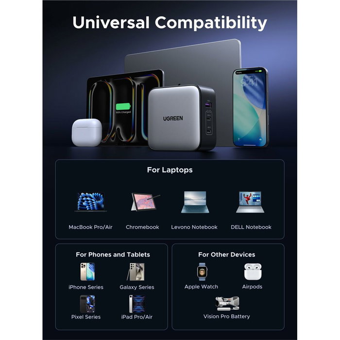 Ugreen Nexode GaN Cargador Rápido 65W Gris con Adaptadores Internacionales Ugreen Nexode GaN Cargador Rápido 65W Gris con Adaptadores Internacionales