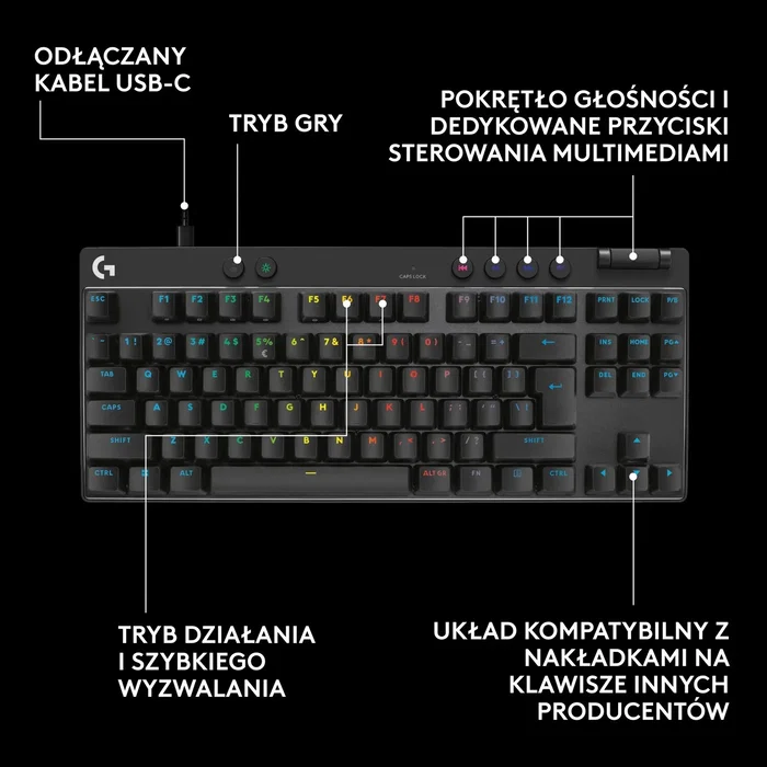 Logitech G Pro X Rapid TKL Teclado Mecánico Gaming Negro