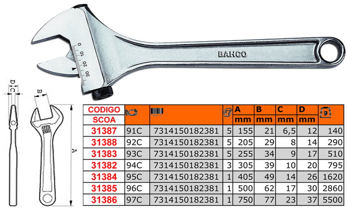 BAHCO Llave ajustable 97C 750 mm (30 pol) con moleta lateral BAHCO Llave ajustable 97C 750 mm (30 pol) con moleta lateral