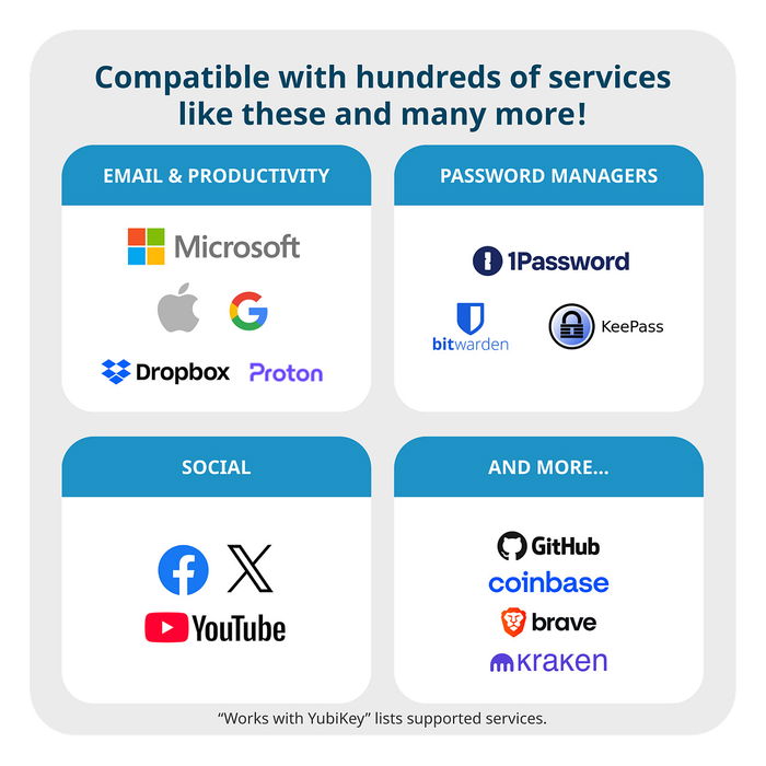 Yubico Security Key NFC - Llave de Seguridad U2F y FIDO2