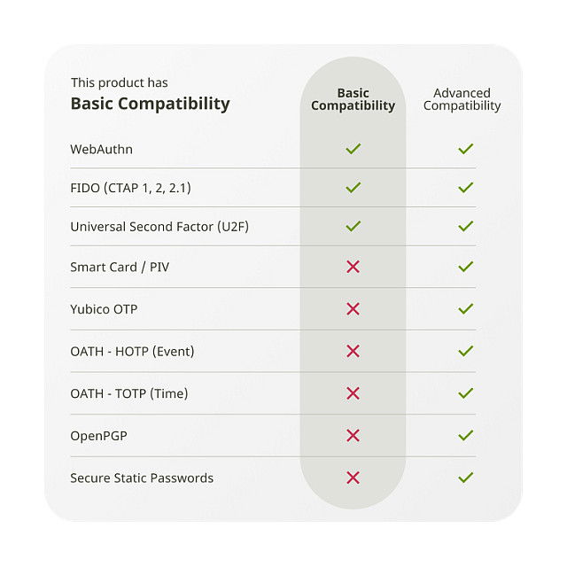 Yubico Security Key NFC - Llave de Seguridad U2F y FIDO2