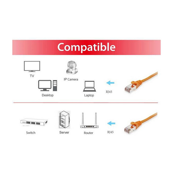 Equip Cable de red Cat6a S/FTP 2xRJ45 1.50m Naranja Equip Cable de red Cat6a S/FTP 2xRJ45 1.50m Naranja