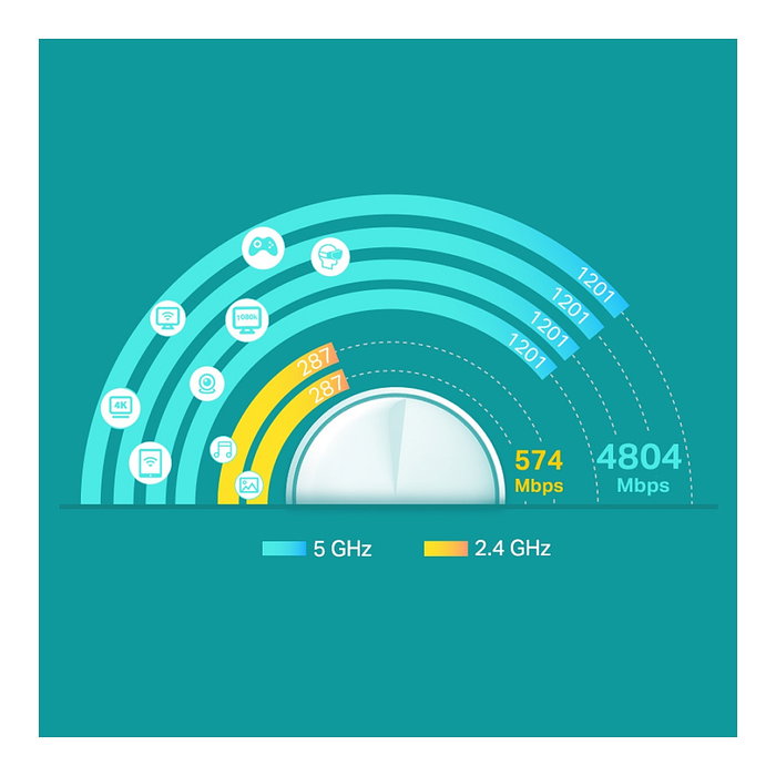 TP-Link Deco X60 AX3000 Wi-Fi 6 Sistema Mesh (2-pack) Blanco