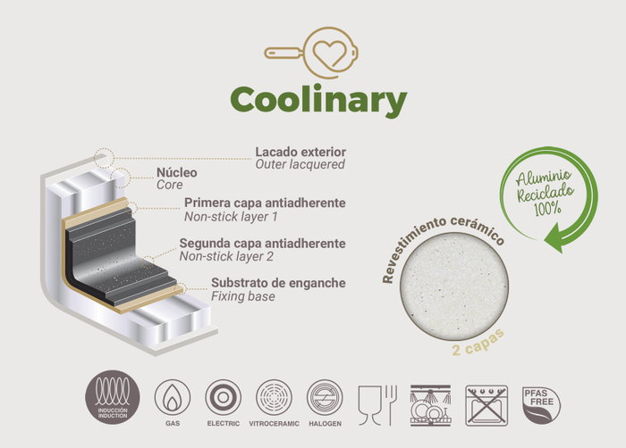 Algon Sartén Coolinary 28cm Aluminio Forjado Inducción