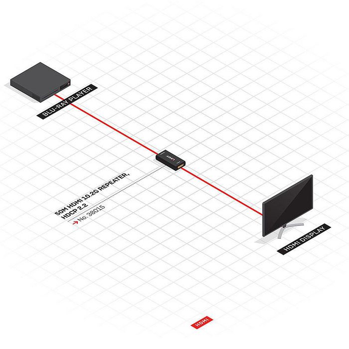 Lindy 38015 Repetidor HDMI 2.0 de Alta Velocidad 10.2Gbps para 4K30 hasta 35m y 1080p hasta 50m