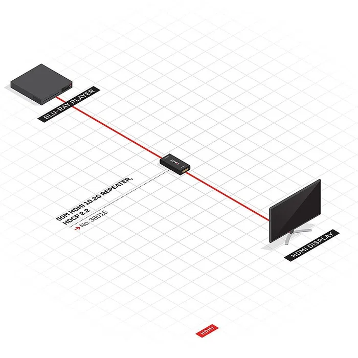 Lindy Repetidor HDMI 38015 4K30 para Extender Señal hasta 50m, Negro Lindy Repetidor HDMI 38015 4K30 para Extender Señal hasta 50m, Negro