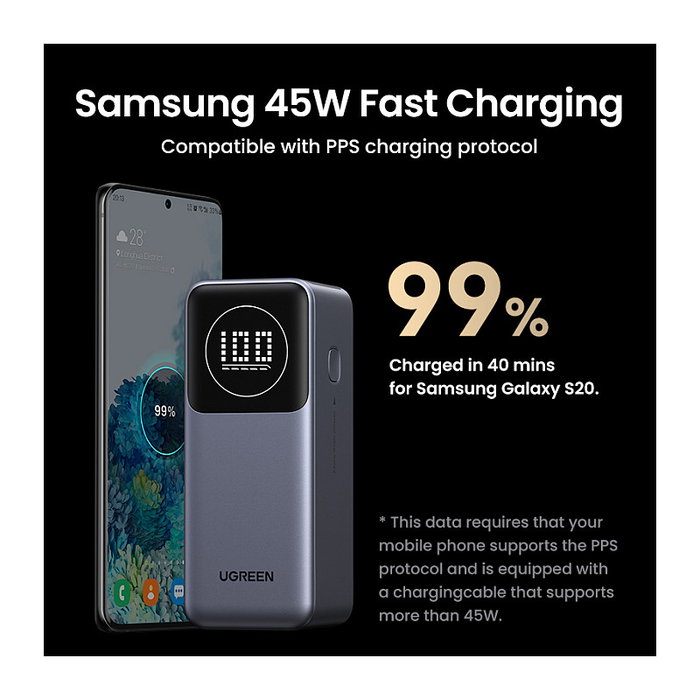 Ugreen Powerbank 12000mAh 100W Fast Charging Ugreen Powerbank 12000mAh 100W Fast Charging