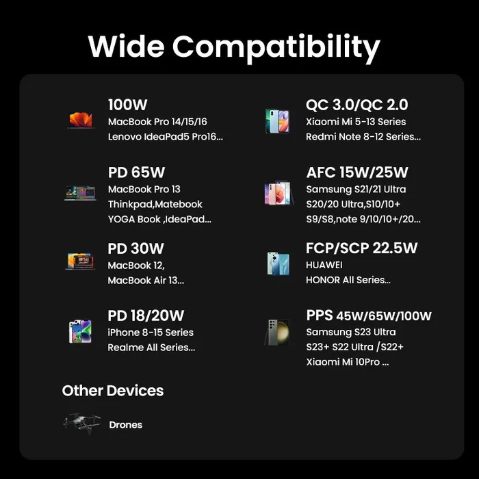 Ugreen Powerbank 12000mAh 100W Fast Charging Ugreen Powerbank 12000mAh 100W Fast Charging