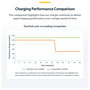 StarTech.com 424DUK-USB-C-CHARGER Cargador USB-C de 4 Puertos 240W con Tecnología GaN, Power Delivery 3.1, Hasta 140W por Puerto, Cable AC de 1.8m, Color Gris