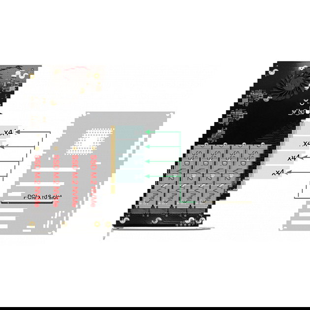 DeLOCK 92371 Tarjeta PCIe x16 a 4 NVMe M.2 Interna con Bifurcación, Disipador y Ventilador - Compatible con Windows 10, Linux, PCI Express 3.0