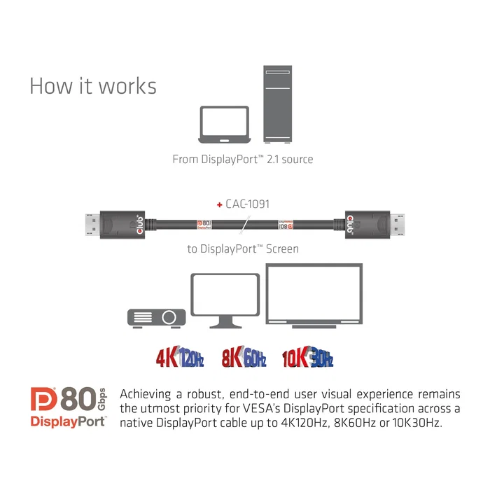 Club 3D CAC-1091 Cable DisplayPort 2.1 VESA DP80 1,2m