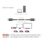 Club 3D CAC-1091 Cable DisplayPort 2.1 VESA DP80 1,2m