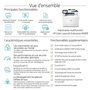 HP Laser 100 x 150 mm, 600 x 600dpi, 27ppm, A4, 800MHz, 2000MB, USB, TFT Impresora Multifuncional Color Enterprise