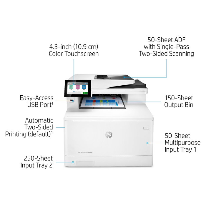 HP Color LaserJet Enterprise MFP M480f 4in1 A4 LAN ADF 27 ppm 600x600 DPI