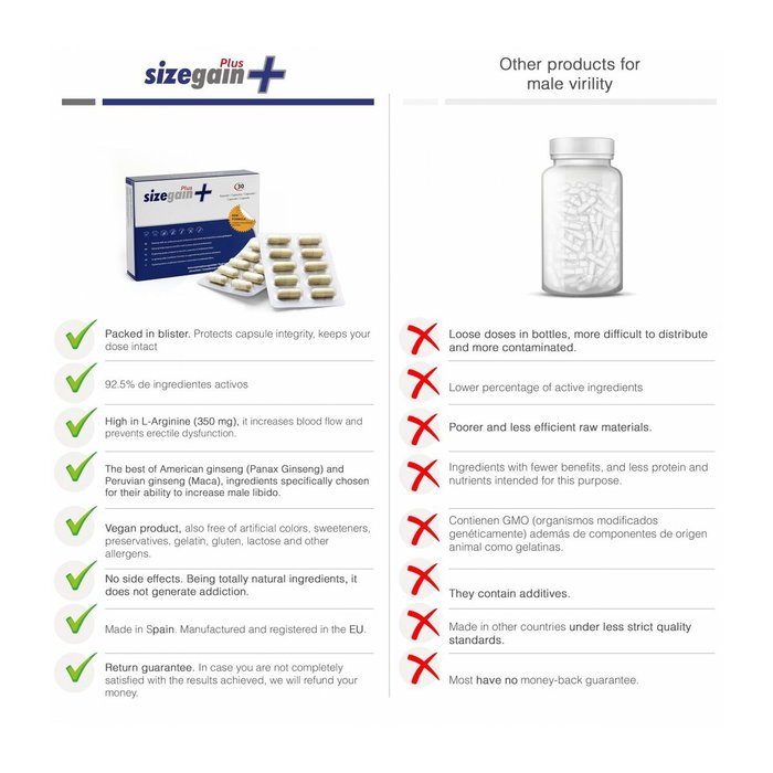 Sizegain Sizegain Plus para la virilidad y potencia sexual masculina Sizegain Sizegain Plus para la virilidad y potencia sexual masculina