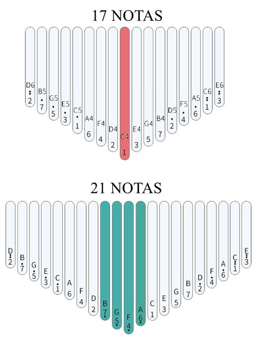 Ritmo Kalimba de Acacia de 21 Notas Natural Satinado Ritmo Kalimba de Acacia de 21 Notas Natural Satinado